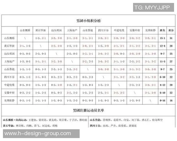 杭州乒乓球队强势领跑联赛积分榜以83分稳居第一名 杭州乒乓球队强势领跑联赛积分榜以83分稳居第一名