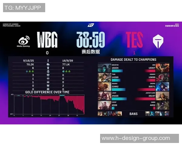 2026英雄联盟力量排行榜：TES位居第2名