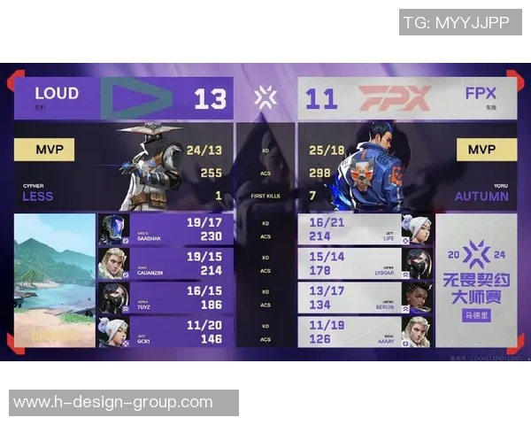 大师赛点评：FPX的战术表现